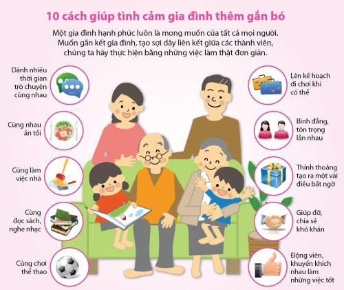 Bộ tiêu chí ứng xử trong gia đình