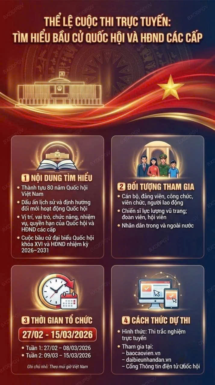 Thông báo cuộc thi trực tuyến tìm hiểu bầu cử Quốc hội và Hội đồng nhân dân các cấp đã bắt đầu triển khai trong toàn quốc.
