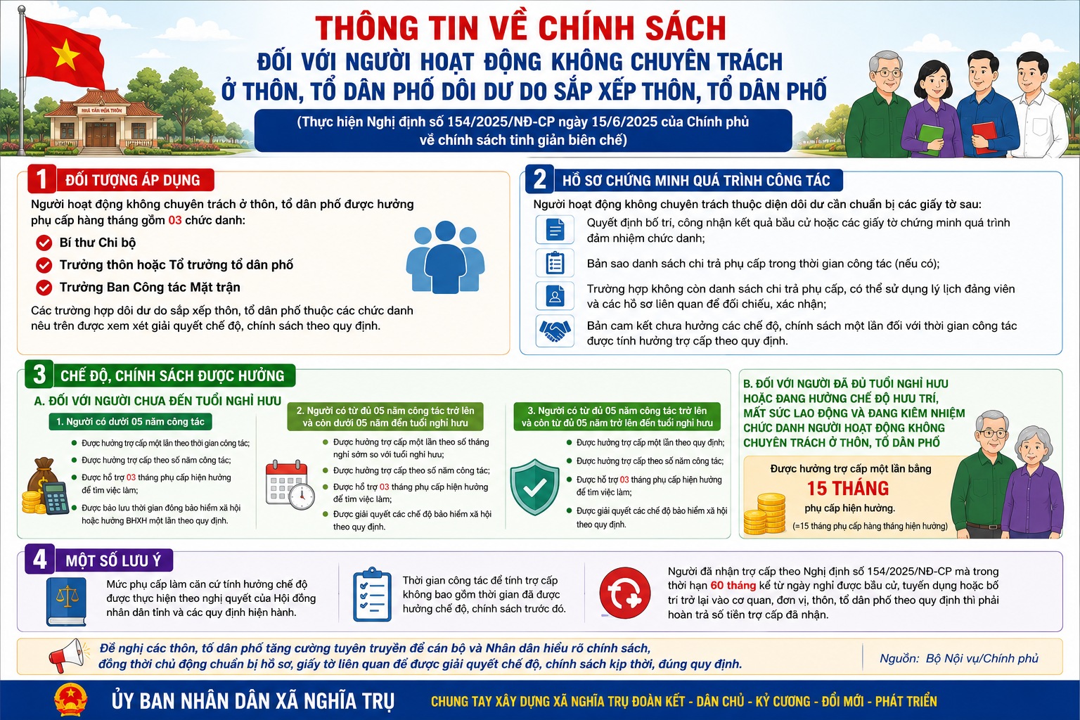 Thông tin về chính sách đối với người hoạt động không chuyên trách ở thôn, tổ dân phố dôi dư do sắp xếp thôn, tổ dân phố