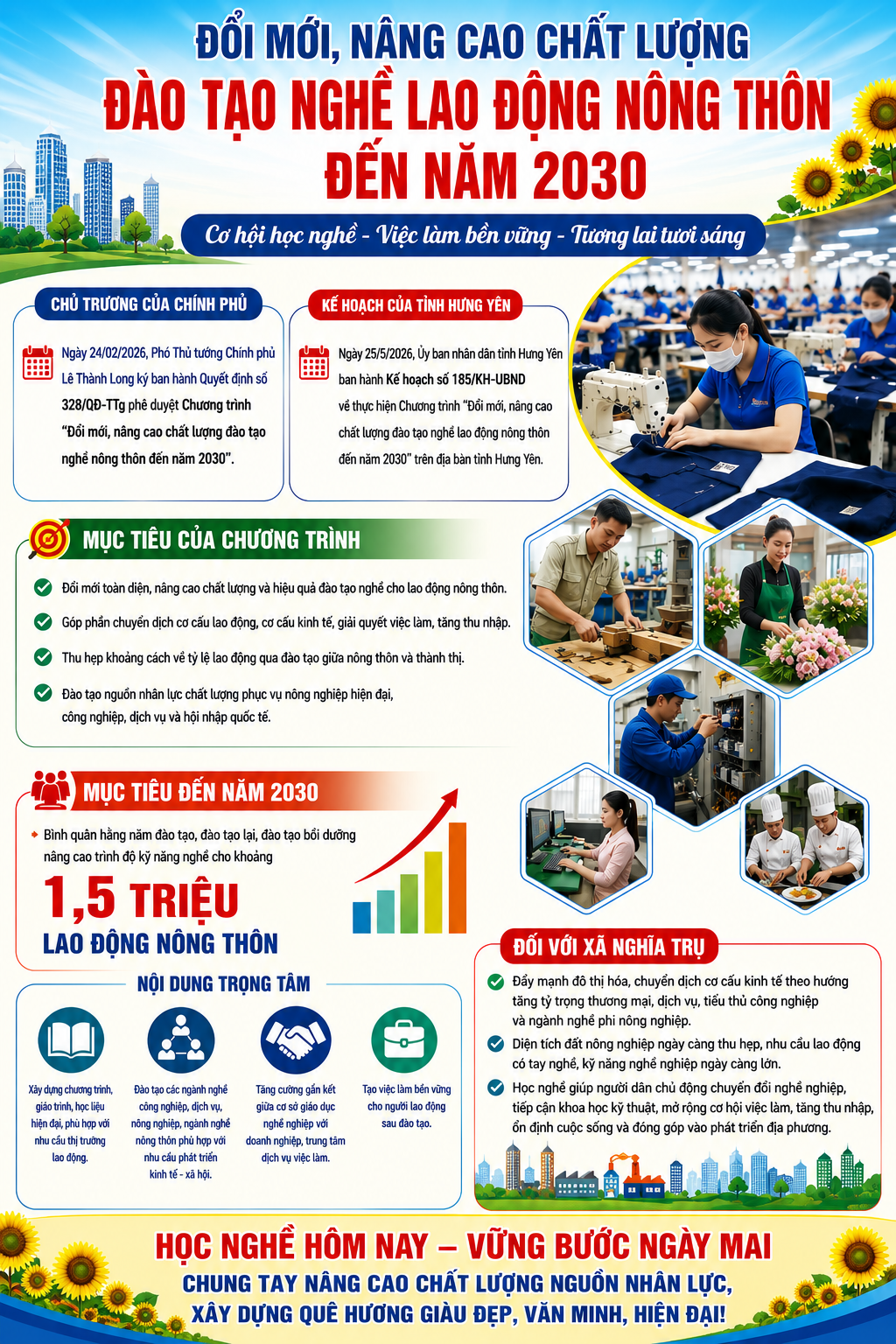 Đổi mới, nâng cao chất lượng đào tạo nghề lao động nông thôn đến năm 2030 – động lực phát triển kinh tế, nâng cao đời sống nhân dân