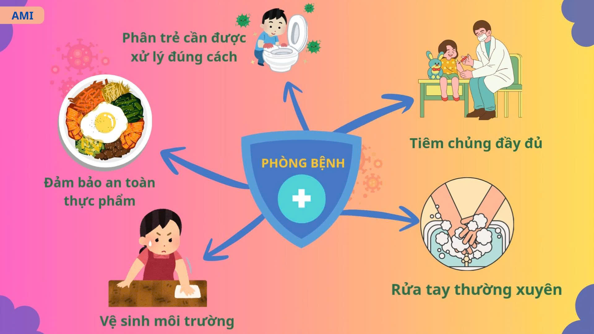 Chủ động phòng, chống bệnh bại liệt – đưa trẻ đi tiêm chủng đầy đủ, đúng lịch