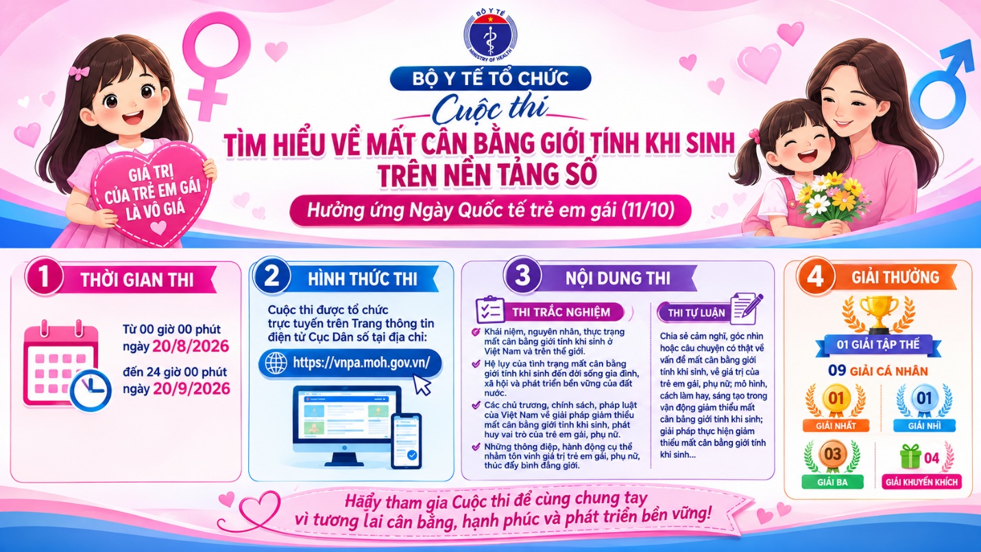 Hưởng ứng ngày quốc tế trẻ em gái 11/10 tham gia cuộc thi tìm hiểu về mất cân bằng giới tính khi sinh trên nền tảng số