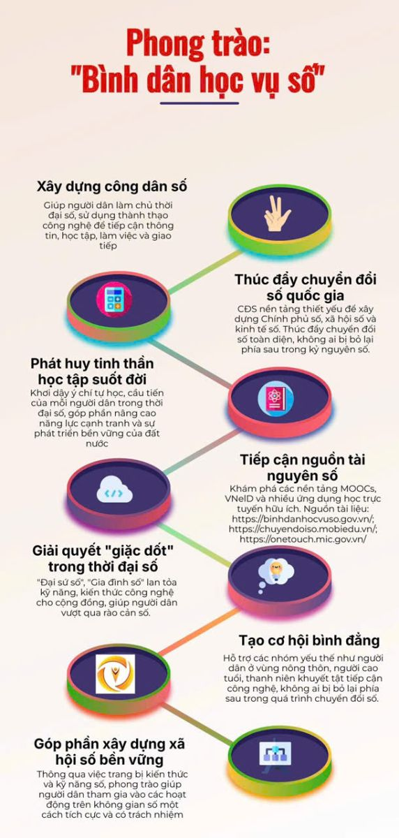 Phong trào “Bình dân học vụ số” trên địa bàn xã Nghĩa Trụ