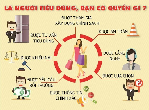 Tăng cường tuyên truyền bảo vệ quyền lời người tiêu dùng trên  địa bàn xã nghĩa trụ