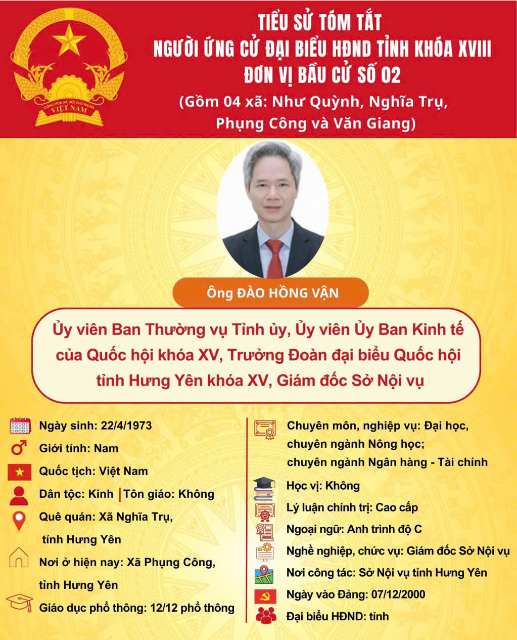 Tiểu sử tóm tắt người ứng cử Đại biểu HĐND Tỉnh khóa XVIII, nhiệm kỳ 2026 -2031