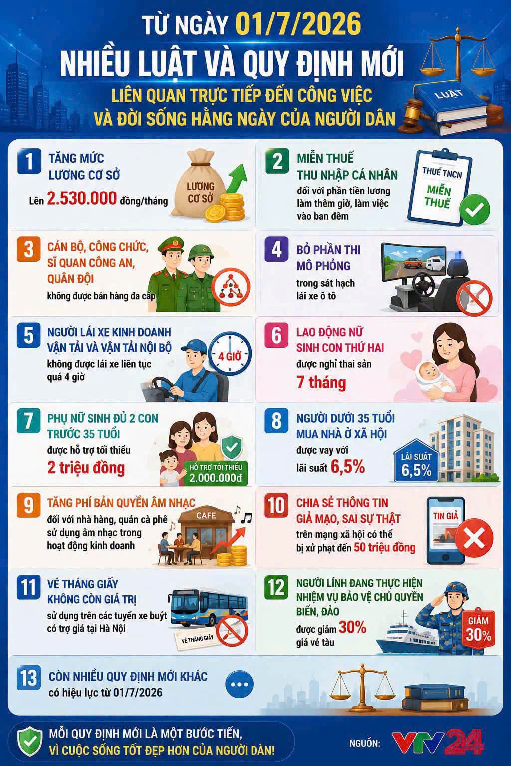 Từ 01/7/2026: Nhiều chính sách mới có hiệu lực