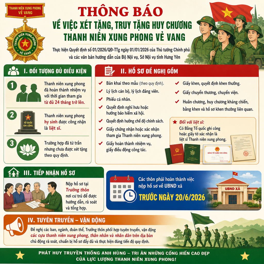 Thông báo về việc xét tặng, truy tặng huy chương thanh niên xung phong vẻ vang