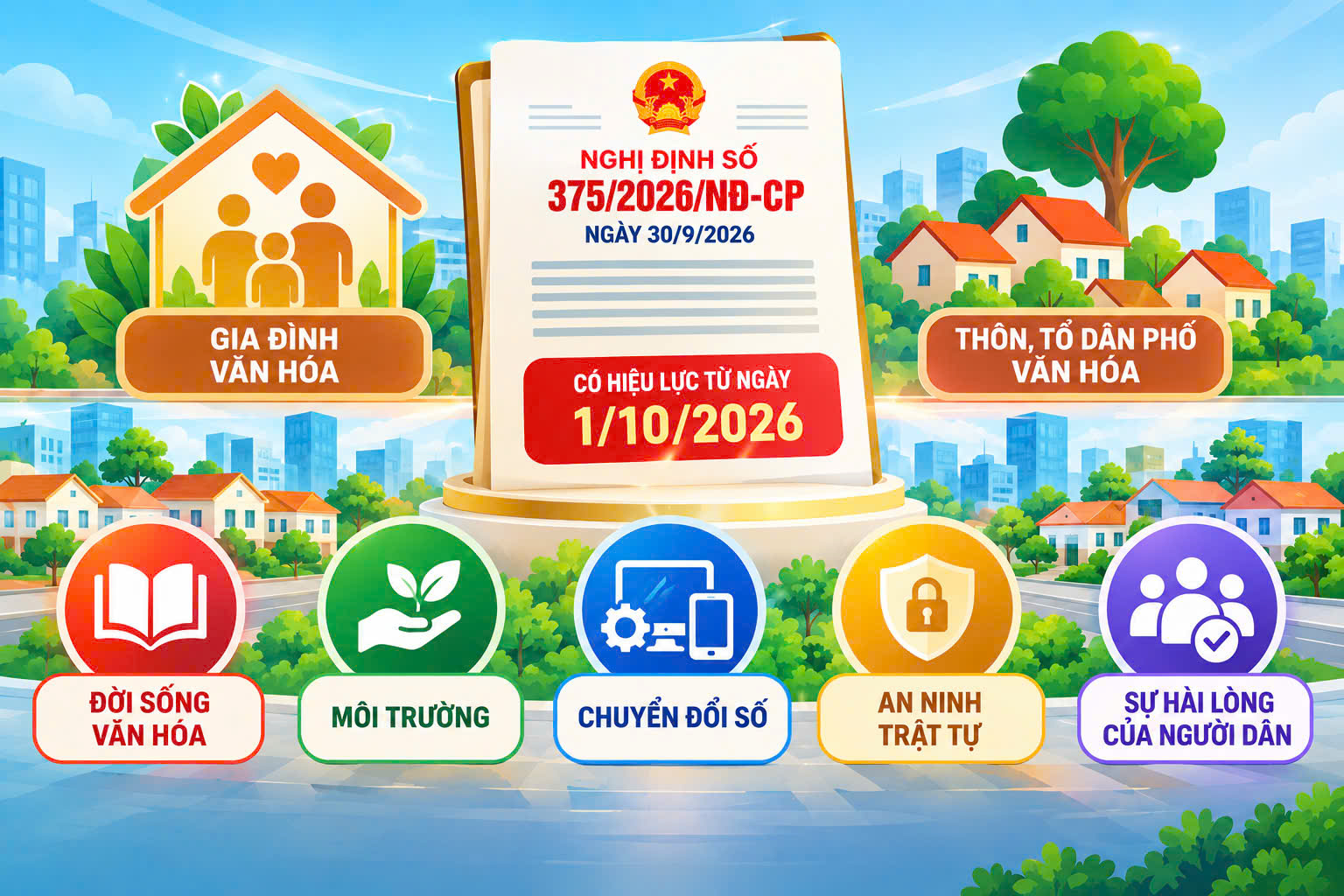 Từ ngày 01/10/2026: Tiêu chí “Gia đình văn hóa”, “Thôn, tổ dân phố văn hóa” được nâng tầm
